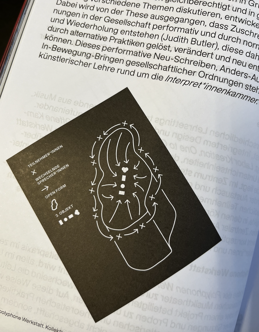 Katalog: Interpret_innenkammer